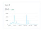 facebook page and group creation, optimization and management